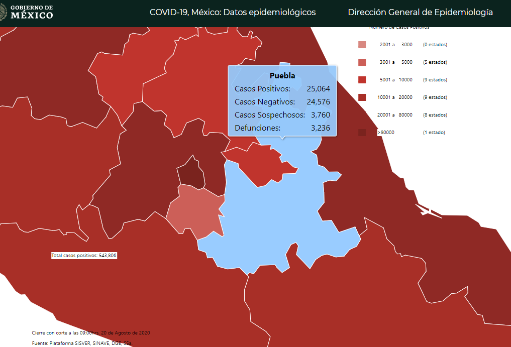 Sin reportar por la federación 2 mil casos de Covid en Puebla