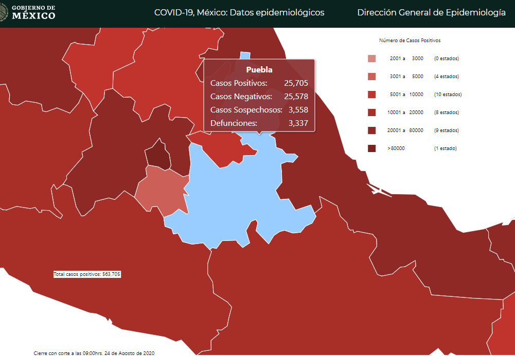 Puebla supera los 3 mil 500 muertos y roza los 28 mil casos de Covid19