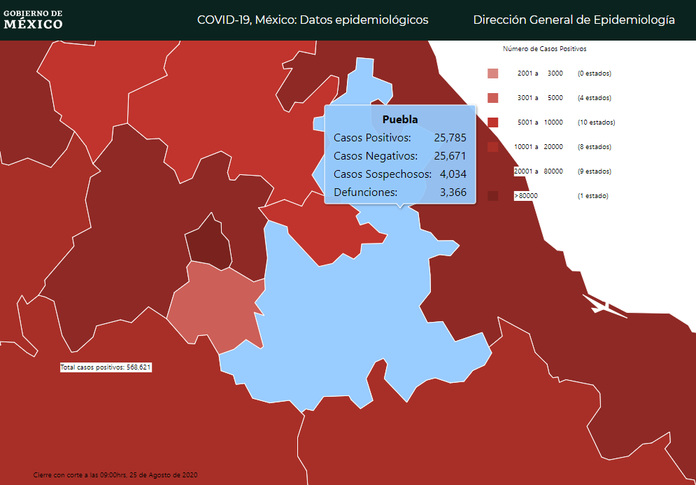 Con 28 mil casos de Covid en Puebla seguirá reapertura comercial