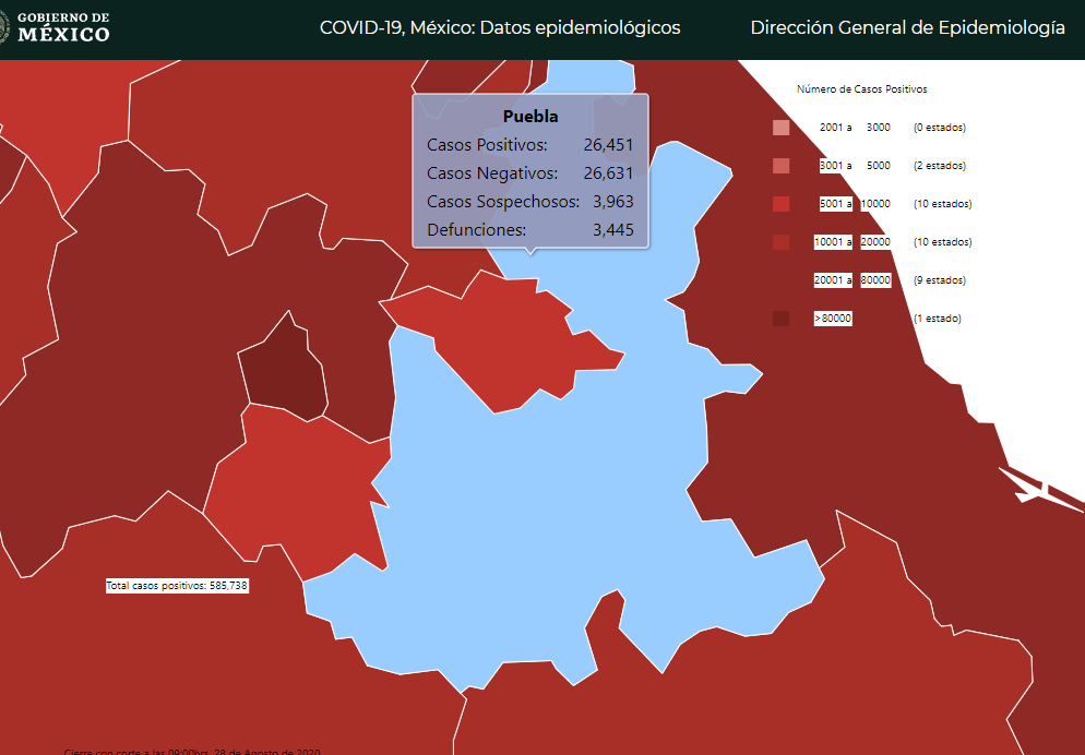 Hubo 800 casos y 105 decesos por Covid19 en Puebla esta semana