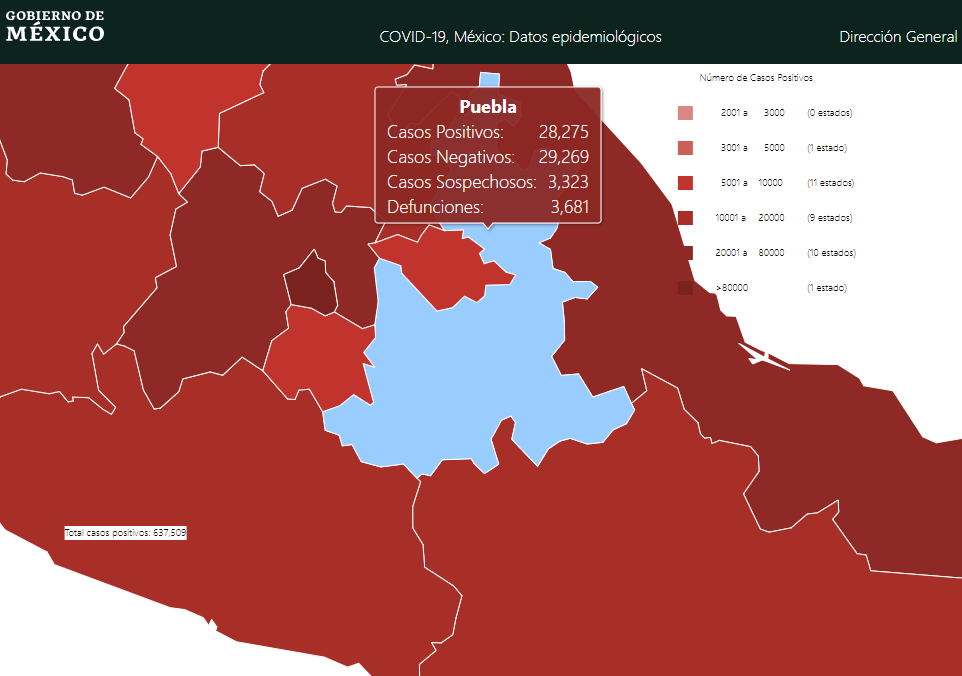 Sin reportar 2 mil 400 casos y 200 decesos por Covid19 en Puebla