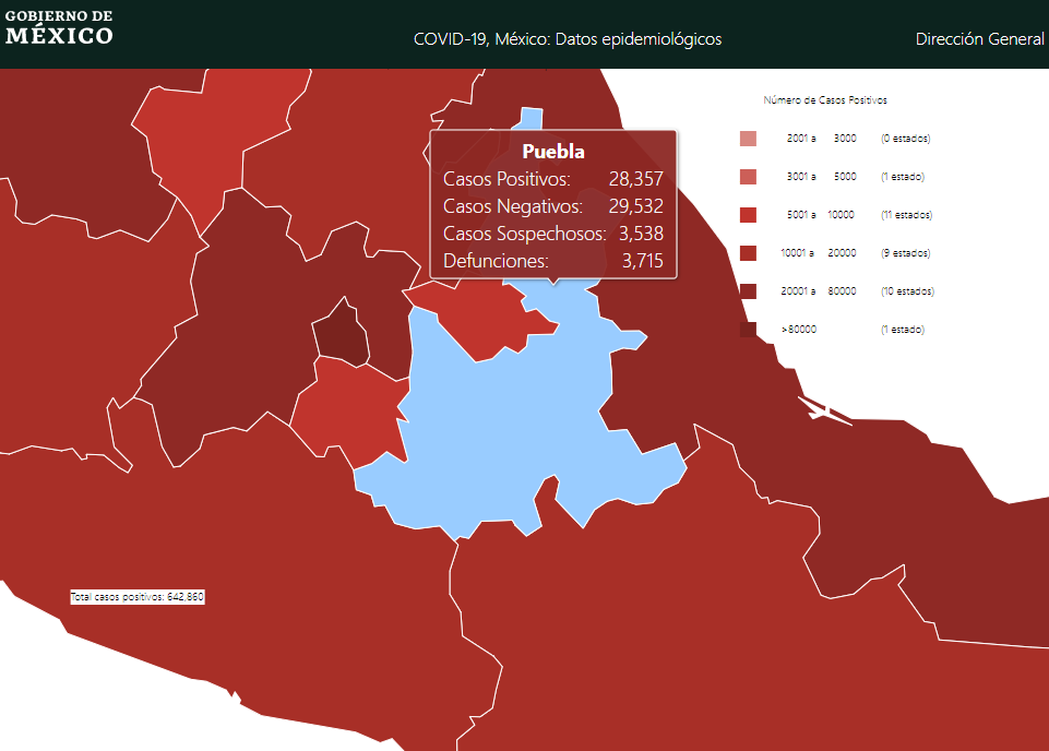 Reportan solo 82 casos y 34 decesos por Covid19 en Puebla