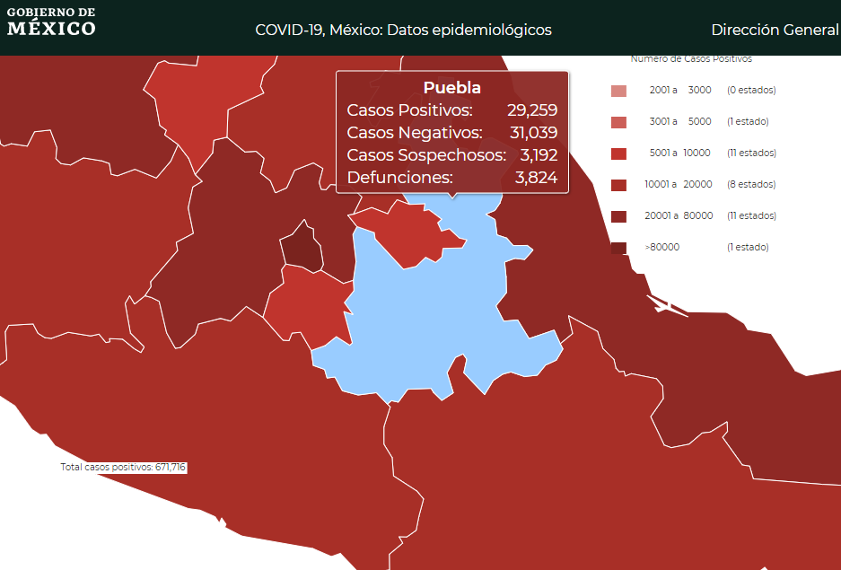 Rebasa Puebla 4 mil muertes por Covid, Federación reporta 200 menos