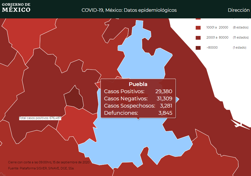 Hubo 121 casos y 21 decesos por Covid19 previo al Grito en Puebla