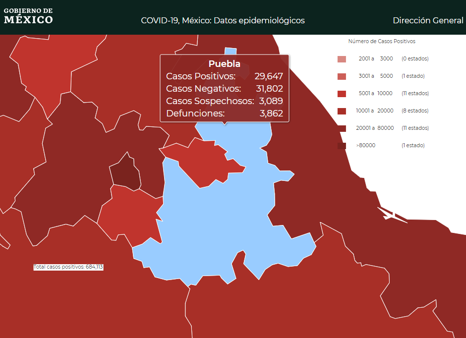 Puebla llega a los 32 mil casos de Covid; federación se estanca en 29 mil