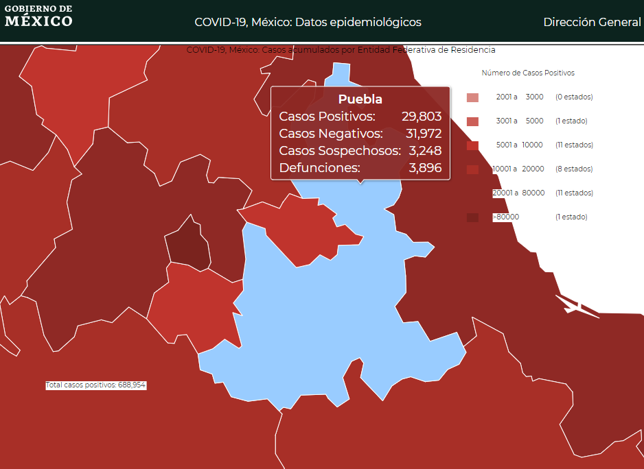 Reportan solo 674 de los 842 casos de Covid esta semana en Puebla
