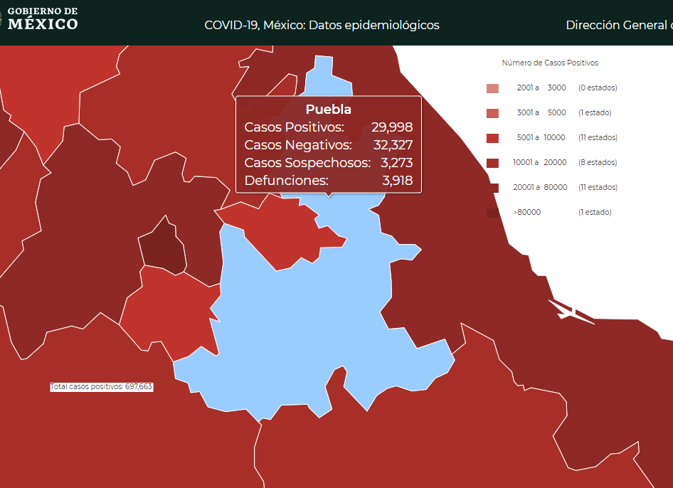 A cuentagotas avanzan cifras de Covid19 en Puebla: van 30 mil casos