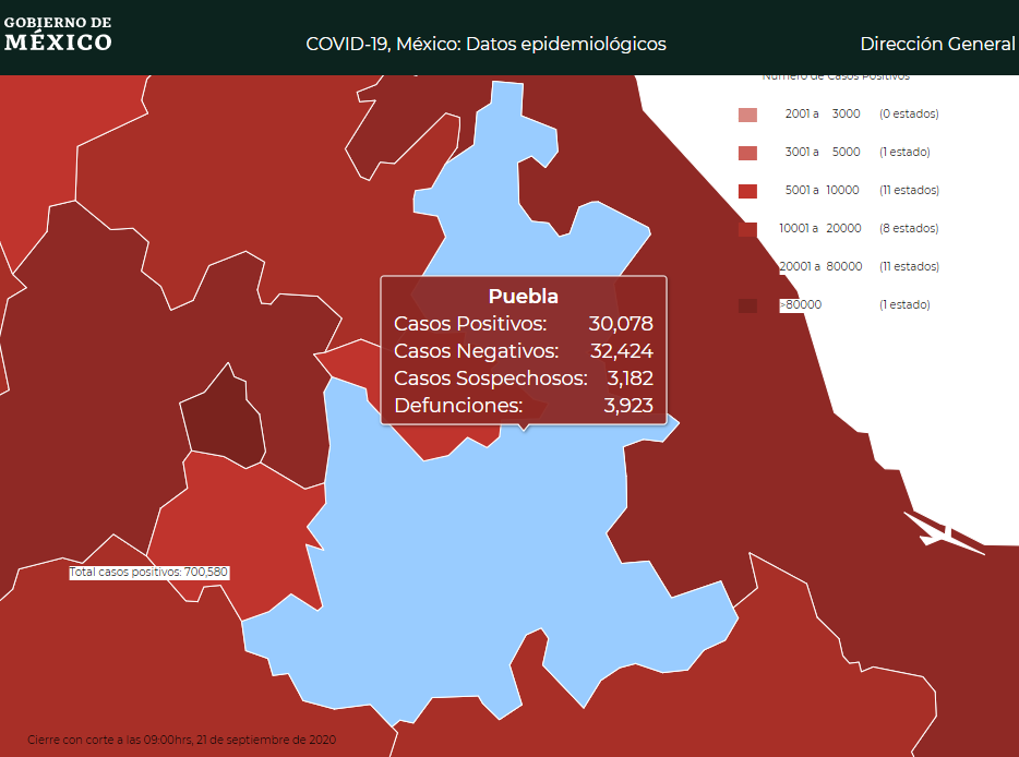 Tres semanas tarde confirman 30 mil casos de Covid en Puebla