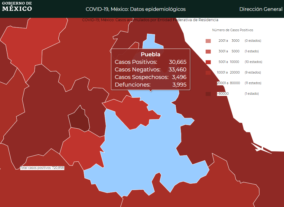 Suma Puebla 99 muertos y 862 casos de Covid19 en 7 días