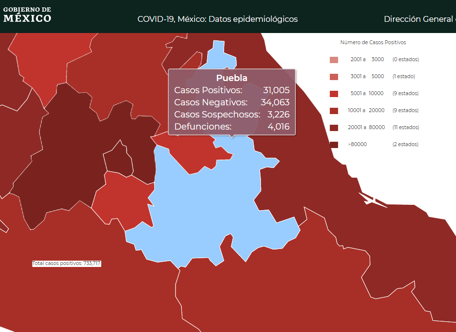 Federación y estado discrepan en casi 2 mil 500 casos de Covid19 en Puebla