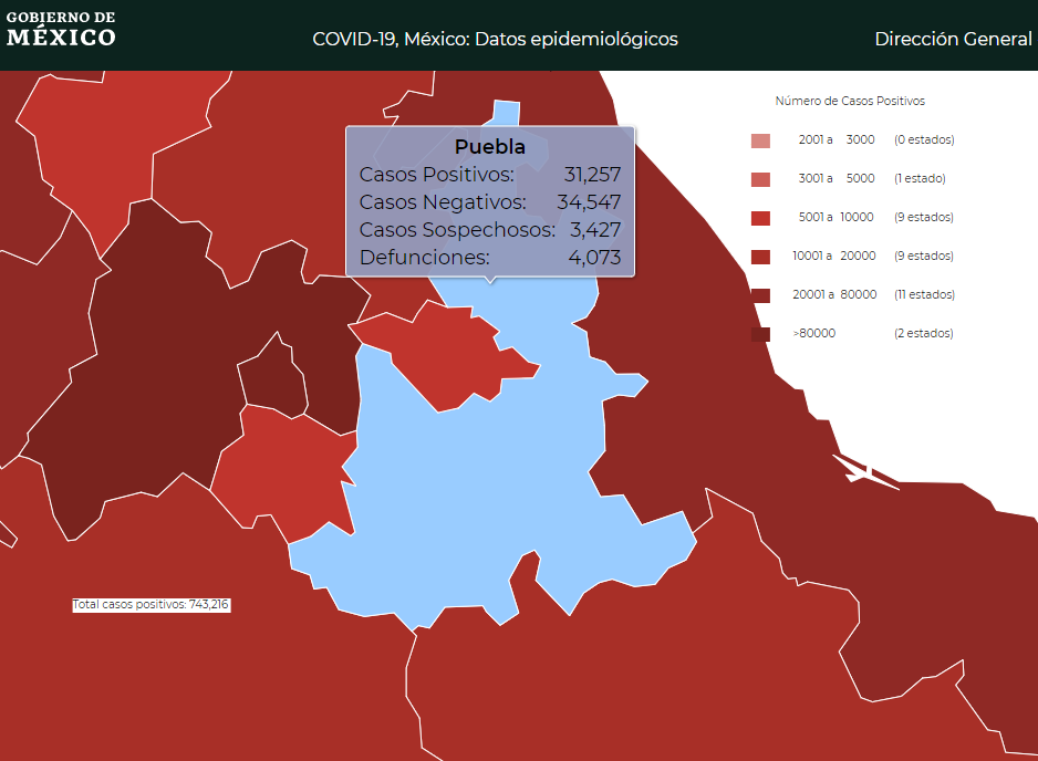 Nuevo repunte de Covid, Puebla sumó 205 casos en un día