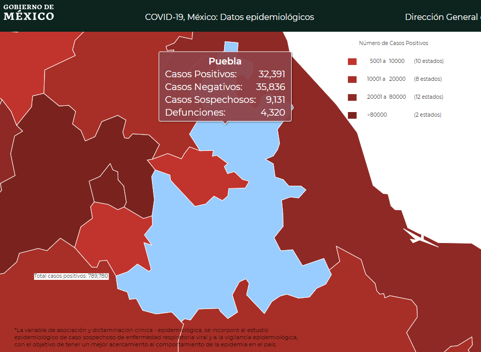 Se disparan cifras Covid en Puebla: suma 817 casos en un día
