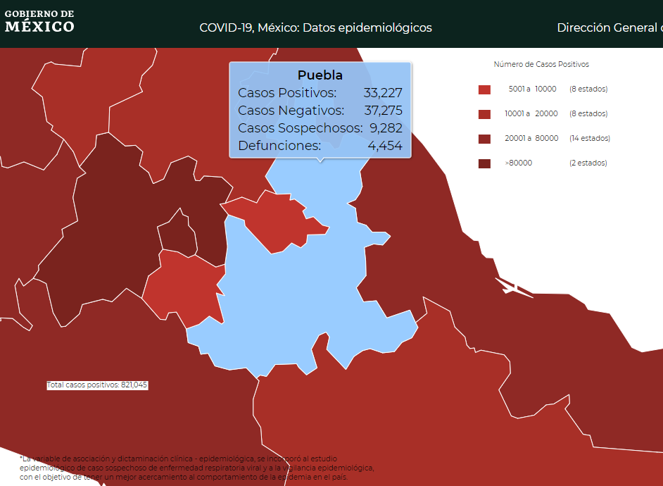 Por fin, bajan a 800 los casos activos de Covid19 en Puebla