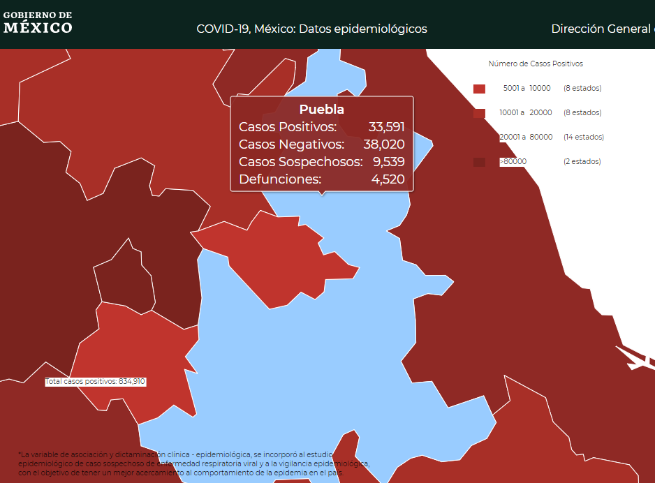 Covid19 deja más de 4 mil 500 muertos y 33 mil casos en Puebla