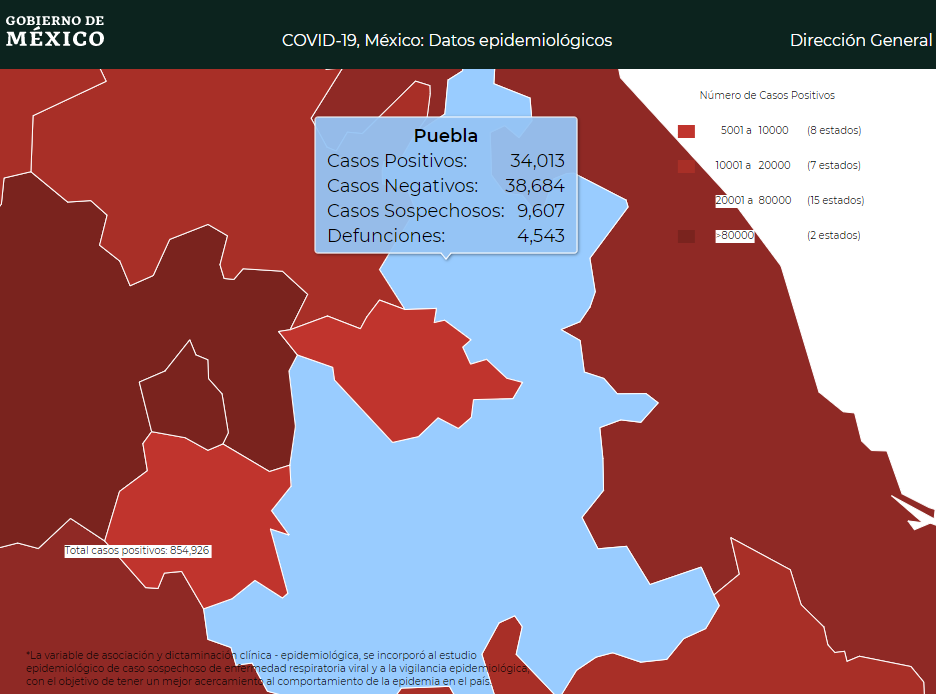 Gobierno de AMLO no reporta mil 854 casos de Covid19 en Puebla