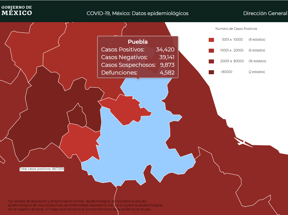 Puebla supera de nuevo los mil casos activos de Covid19