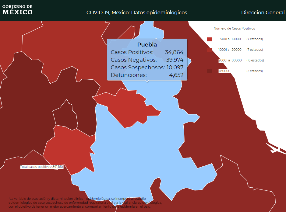 Inicia Puebla segunda semana con más de mil casos activos de Covid19