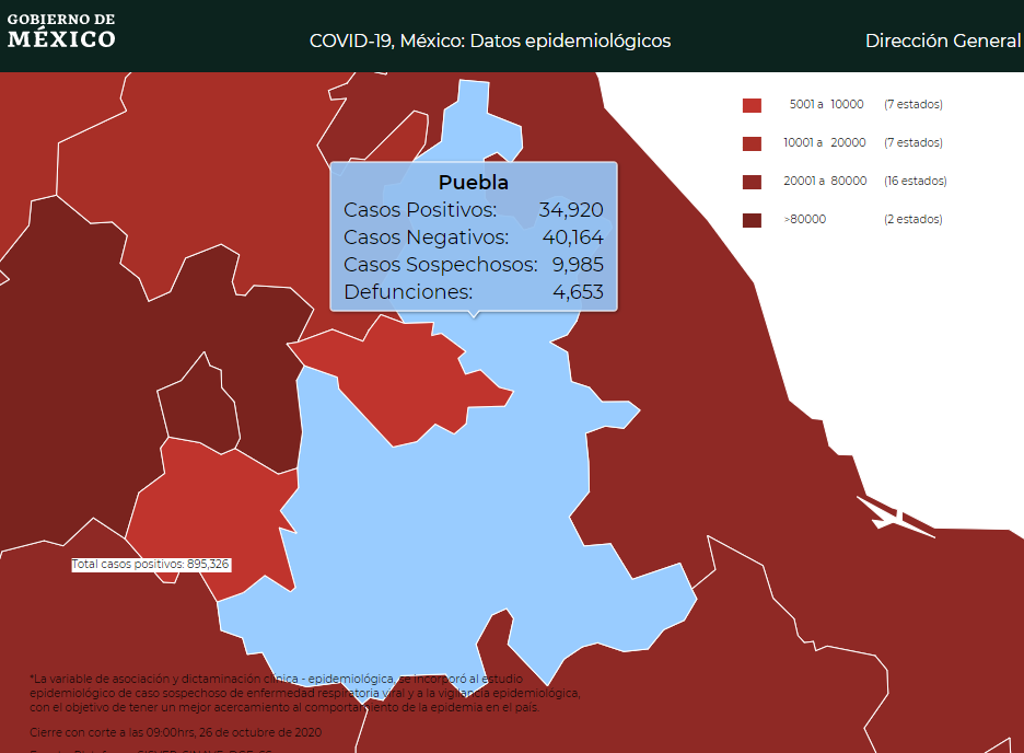 Dejan fuera de las cifras oficiales 2 mil casos de Covid en Puebla