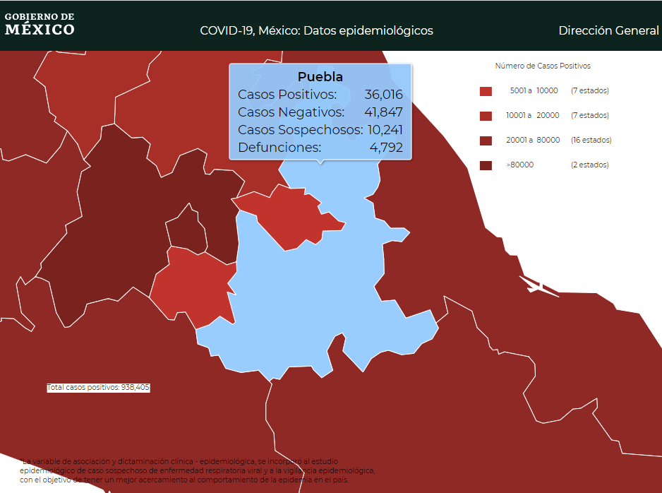 Federación reporta mil 800 casos menos de Covid19 en Puebla