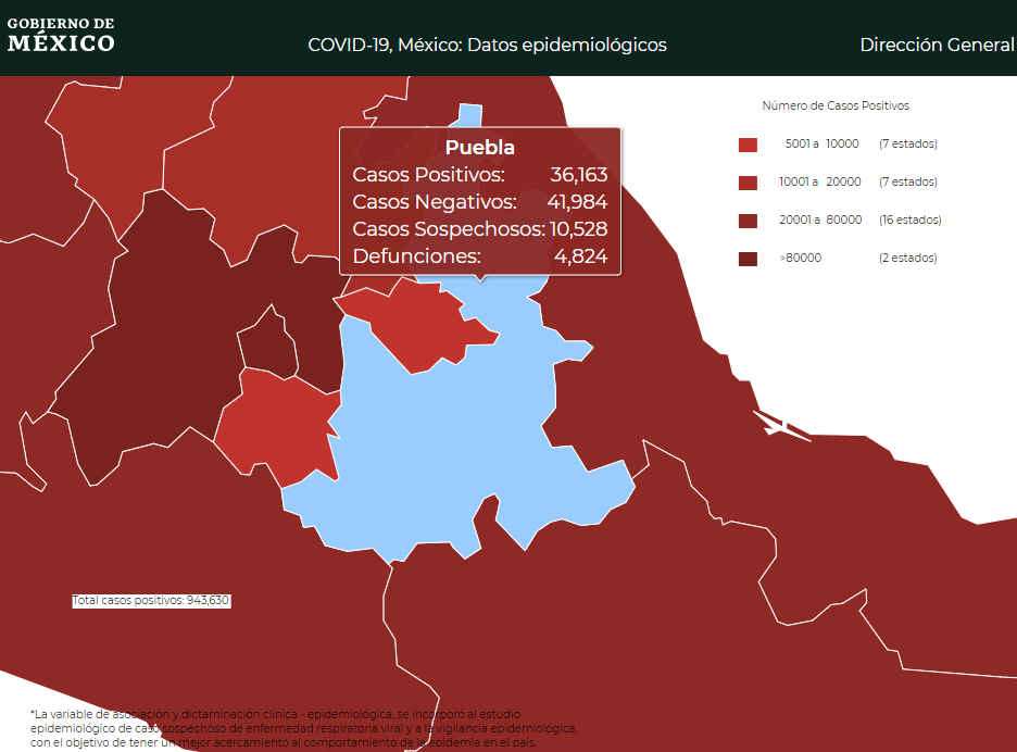 Puebla, a un paso de los 5 mil decesos provocados por Covid19
