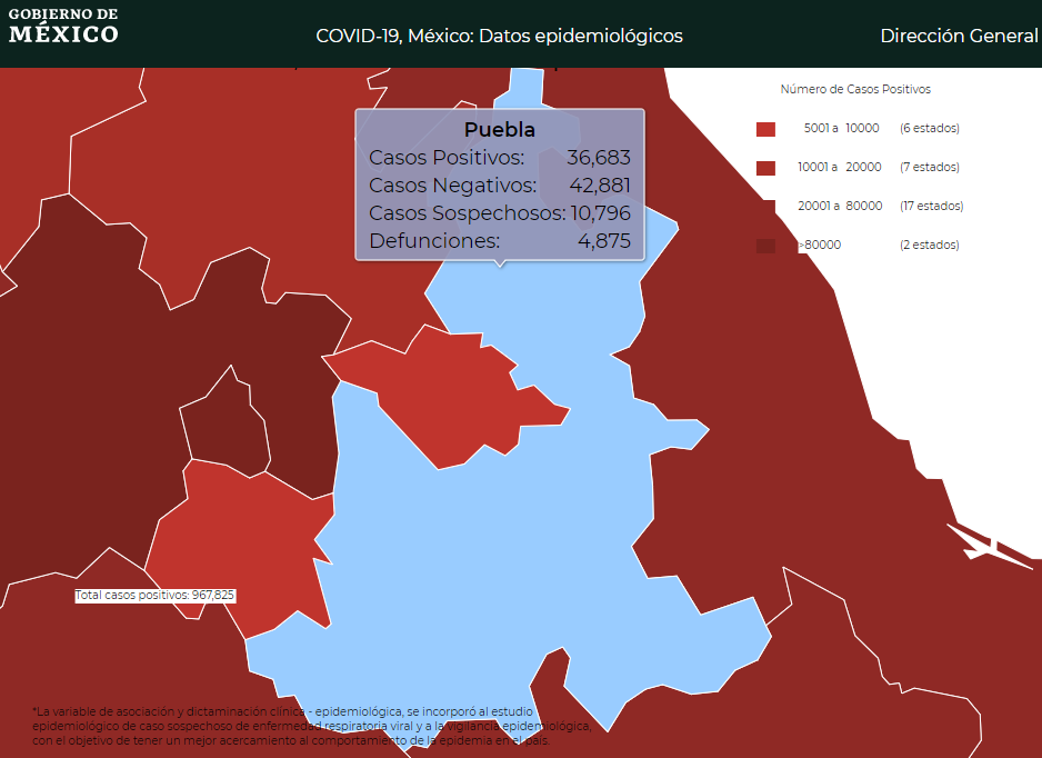 Va Puebla por cuarta semana con más de mil casos activos de Covid19