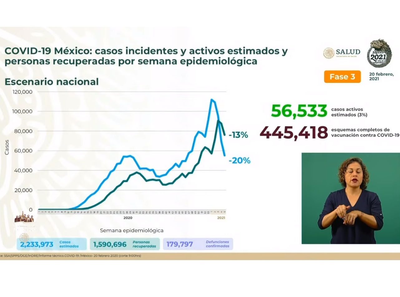 México triplica muertes estimadas en el peor escenario de Covid