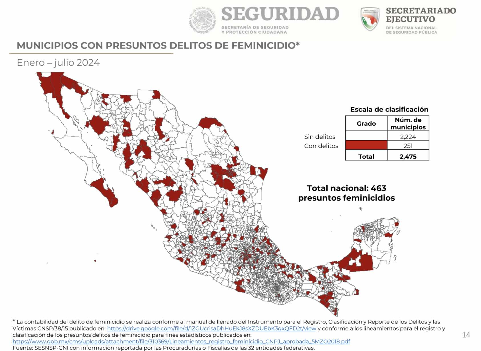 Seis municipios de Puebla, en la lista de los 100 con más feminicidas