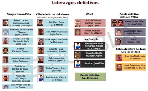 En la capital y otros 22 municipios de la entidad operan cinco cárteles