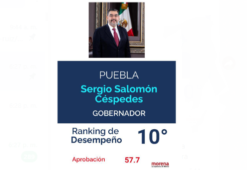 Sergio Céspedes es el décimo gobernador mejor evaluado del país