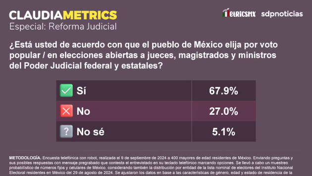 Golpe o no golpe, la reforma tiene apoyo popular. ¿Y si ya nos ponemos de acuerdo?