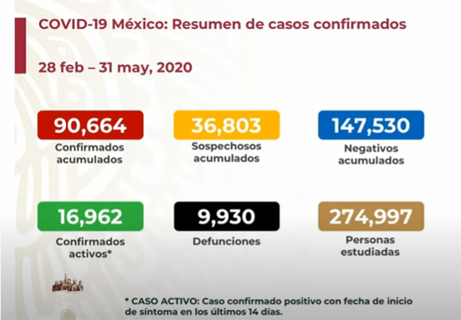 EN VIVO México, a un paso de los 10 mil muertos por coronavirus 
