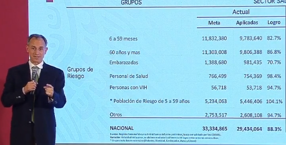 EN VIVO Gobierno federal confirma cinco casos de coronavirus