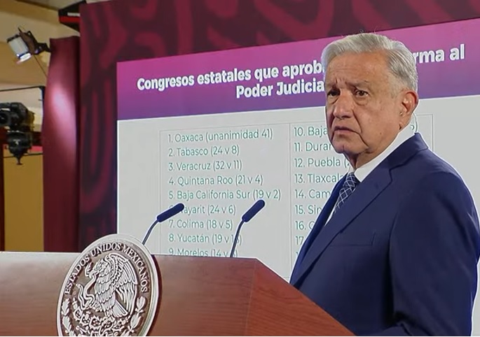 Aprueban 18 estados la Reforma Judicial; se publica el 15: AMLO