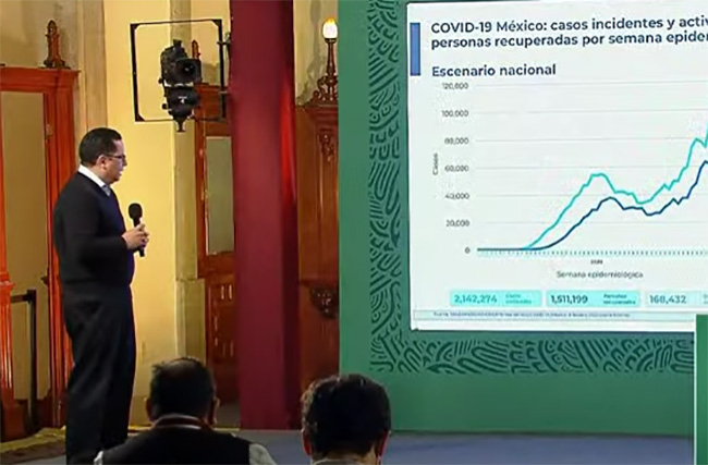 VIDEO México, a un paso de las 170 mil muertes por covid