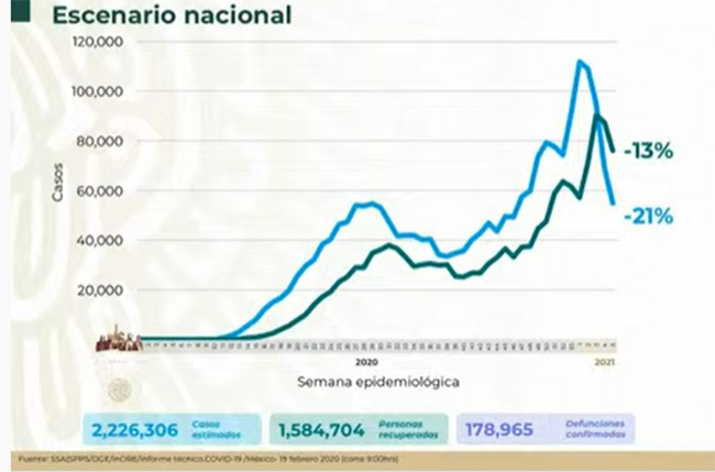 México, a un paso de las 179 mil muertes por Covid
