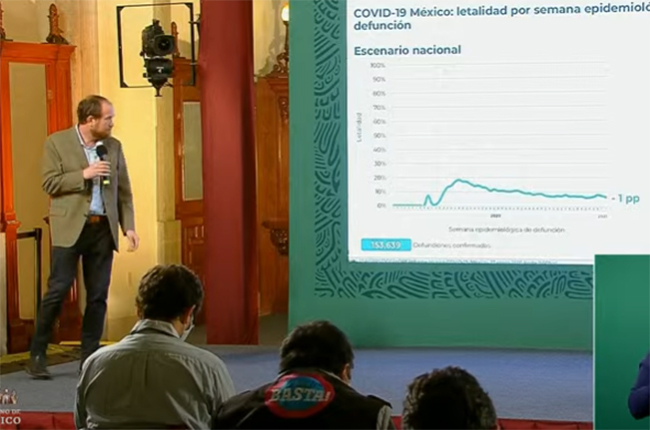 VIDEO Ya son 153 mil los muertos por Covid en México