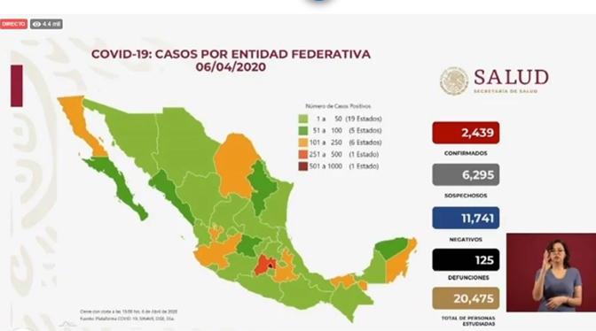 VIDEO Aumenta a 125 los muertos por coronavirus en México; hay 2439 casos positivos