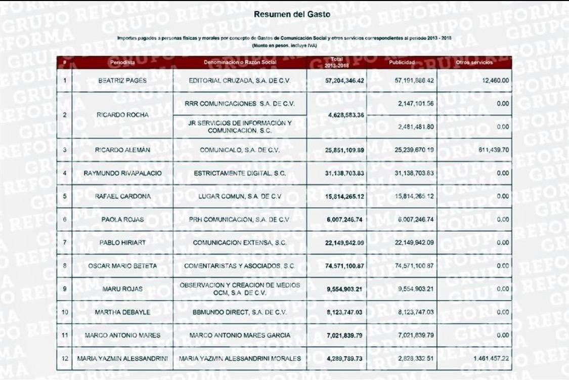 Estos son los periodistas que sirvieron a EPN