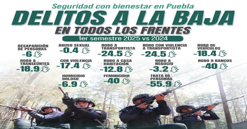 Armenta presenta resultados en seguridad, tecnología y campo