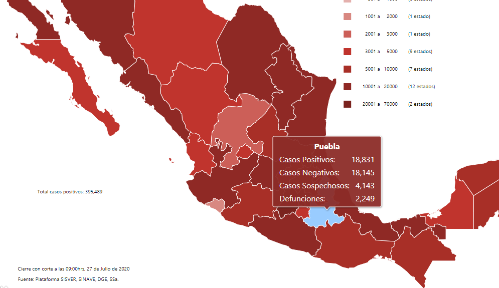 Federación no reporta mil 700 casos y decesos de Covid19 en Puebla