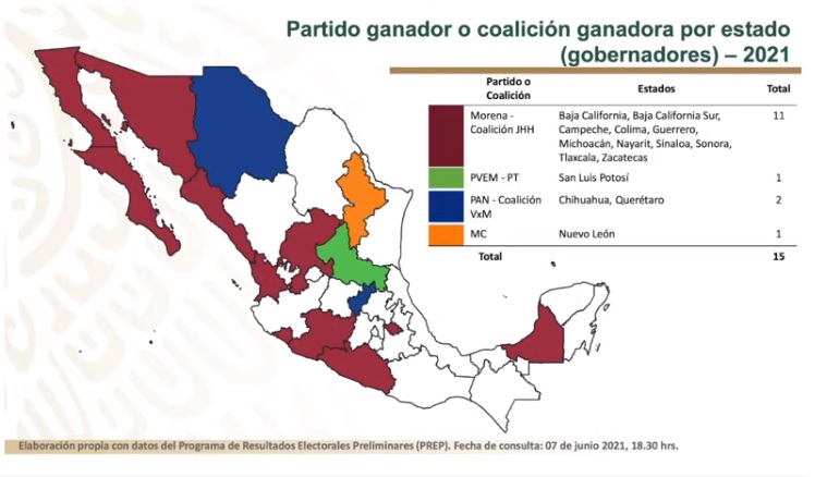 Presume AMLO 11 estados y 61% de la Cámara de Diputados