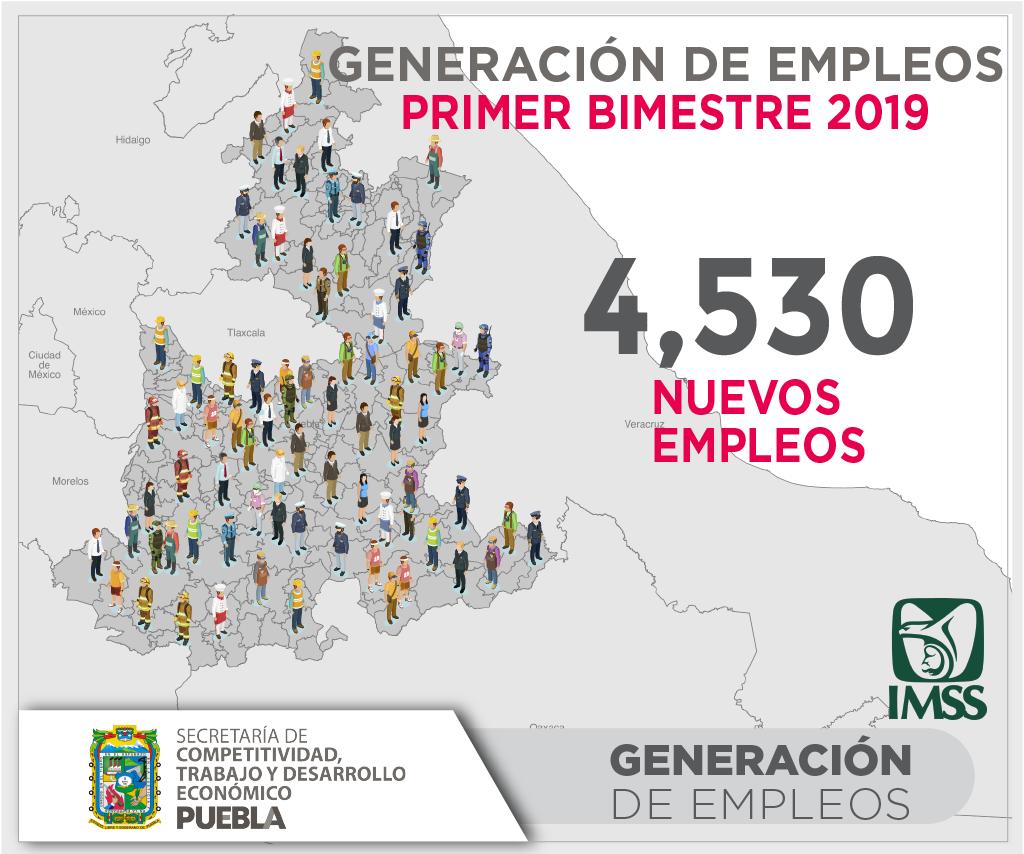 Puebla, de los 11 estados que más  empleo generan a nivel nacional