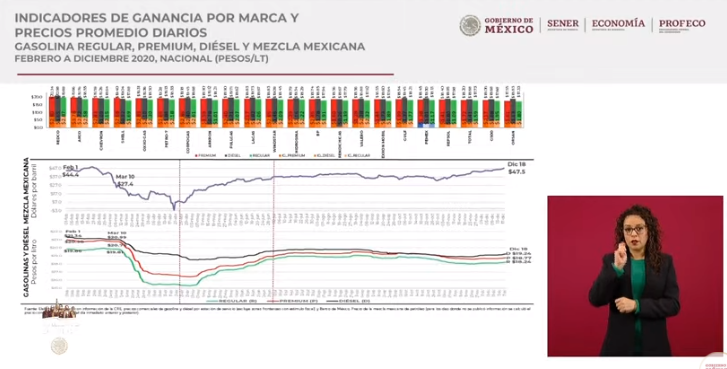 EN VIVO Quién es quién en los combustibles en México