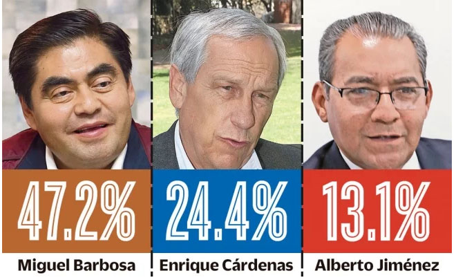 Encuesta de El Universal da ventaja dos a uno a Barbosa 