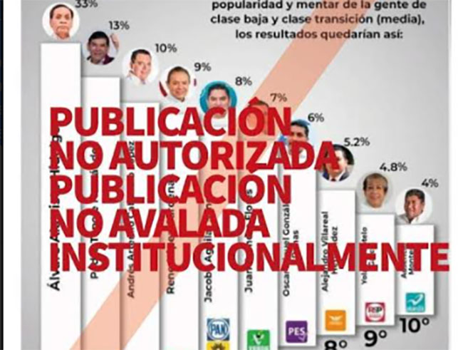 BUAP Tehuacán se deslinda de encuesta de posicionamiento de candidatos a la alcaldía 