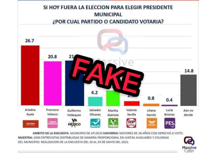 Desmienten encuestas de candidatos a la alcaldía de Atlixco