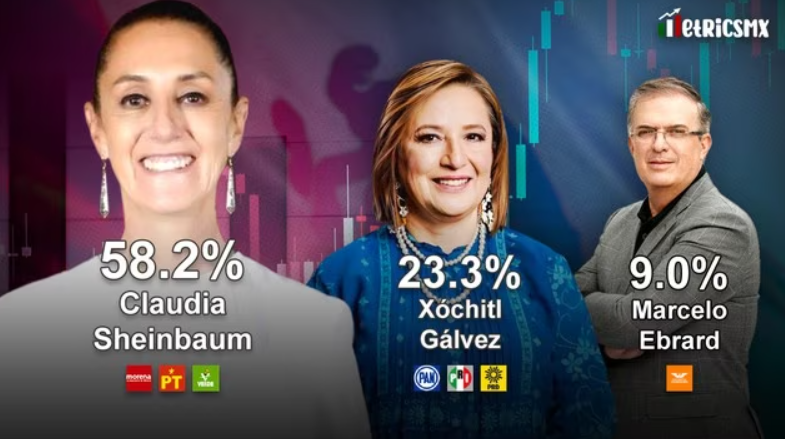 Ebrard: ir a MC con 9% en encuestas (58% de Claudia), apoyar al FAM, seguir en Morena