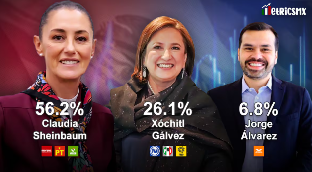 22 reconocimientos y un pronóstico. Lo más destacado de 2024, año de las encuestas