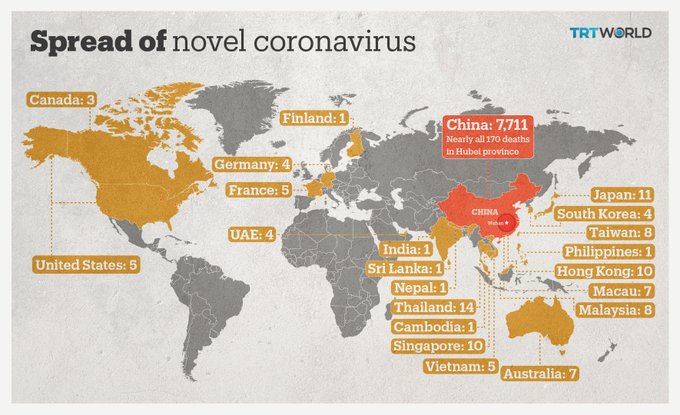 OMS declara emergencia de salud pública internacional por coronavirus