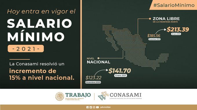 Este viernes 1 de enero de 2021 entra en vigor el aumento al salario mínimo